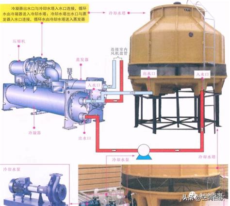 水塔降溫|中央空調冷卻塔原理、結構、維修、保養全套教程